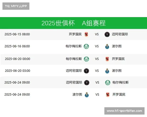 2025年世俱杯完整赛程及决赛时间安排一览 2025年世俱杯完整赛程及决赛时间安排一览